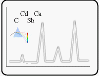 analytical chemistry